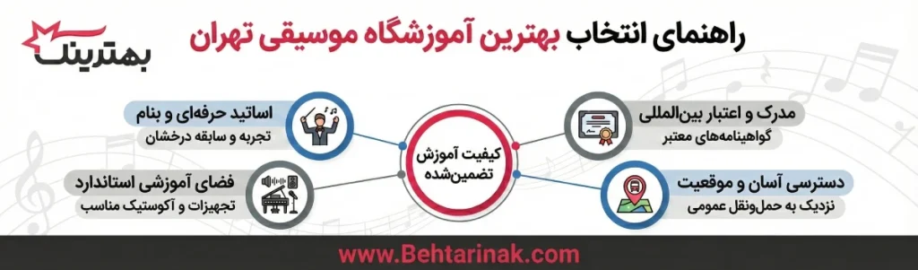 راهنمای انتخاب بهترین آموزشگاه موسیقی در تهران